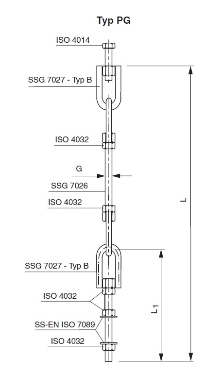 7025 PG